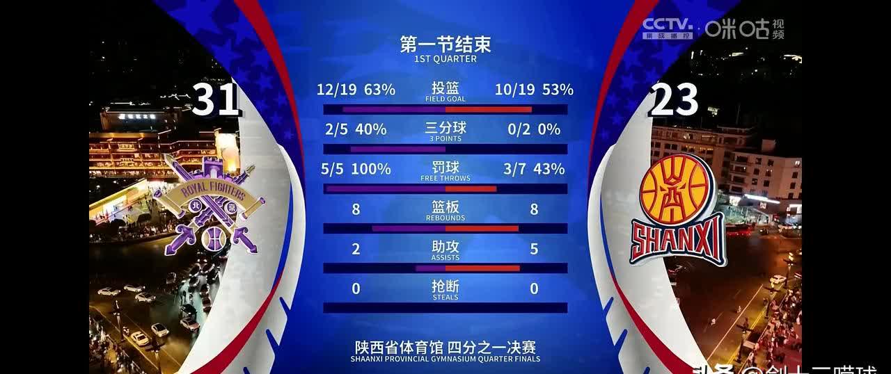 一场重要对决球员实力角逐胜负未定的简单介绍